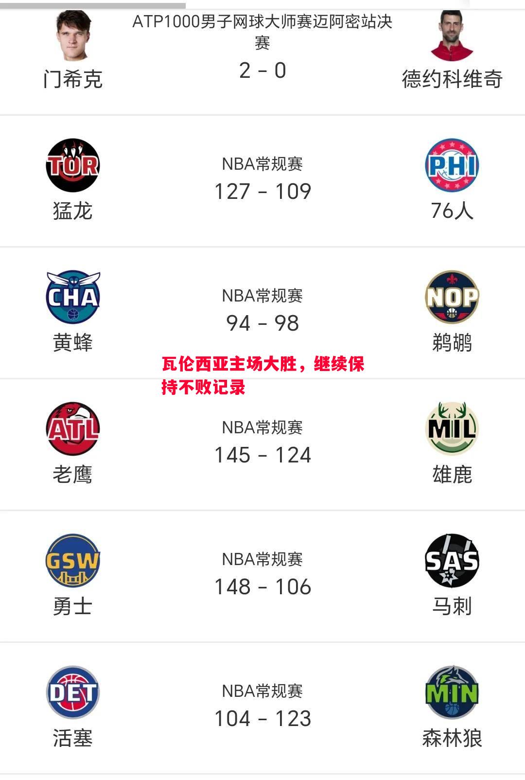 瓦伦西亚主场大胜，继续保持不败记录