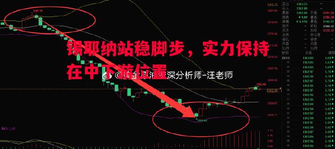 锡耶纳站稳脚步，实力保持在中下游位置