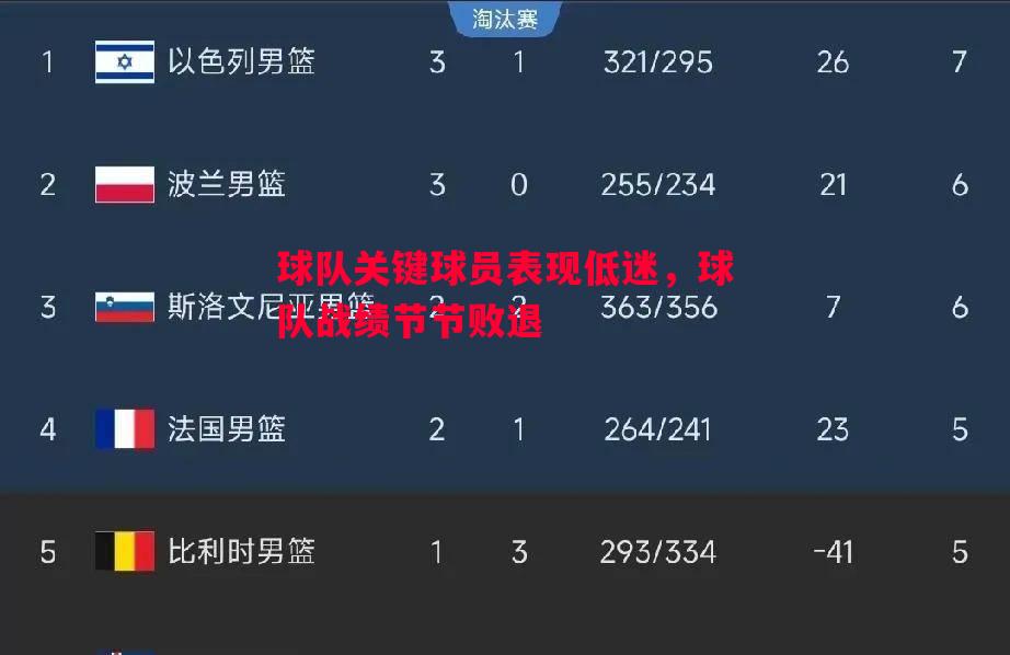 球队关键球员表现低迷，球队战绩节节败退