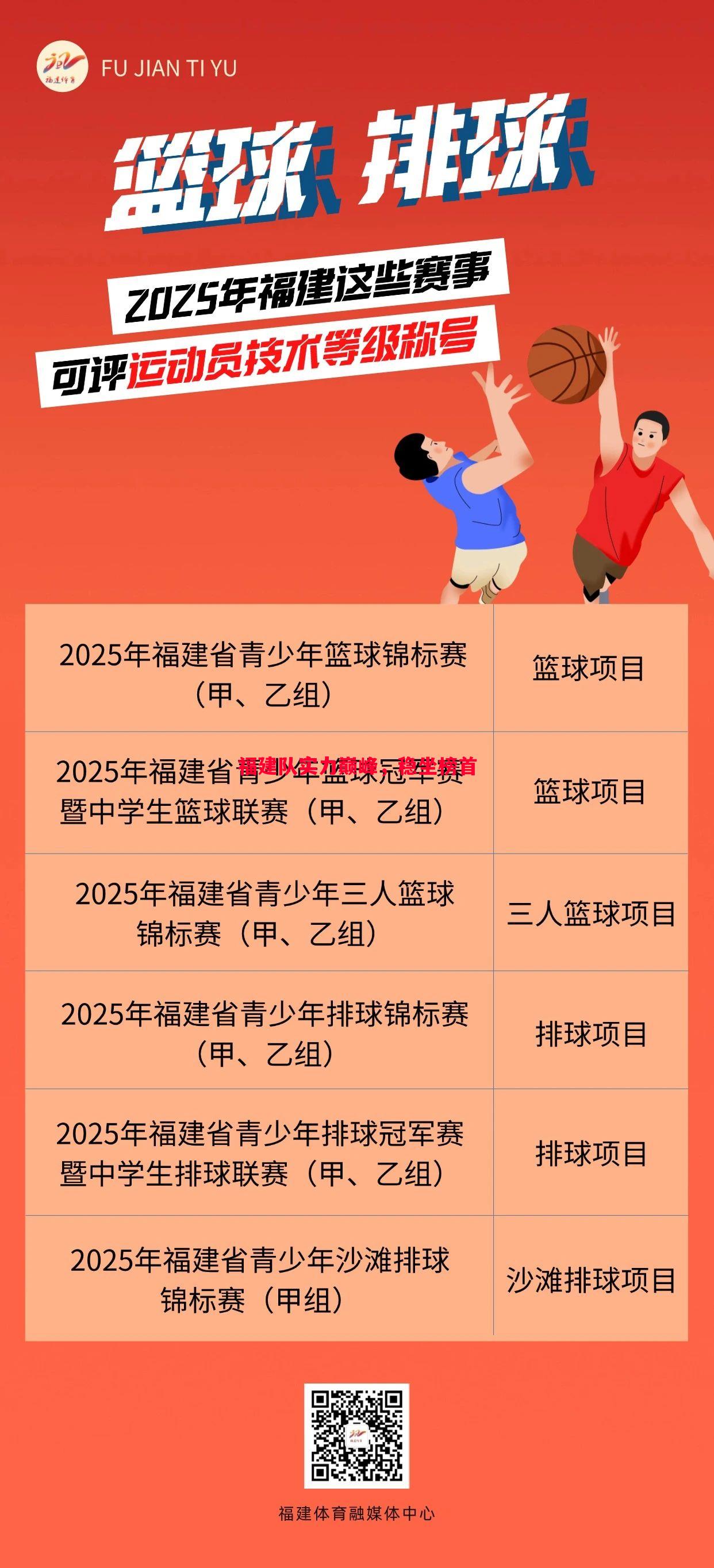 福建队实力巅峰,稳坐榜首 福建队实力巅峰,稳坐榜首