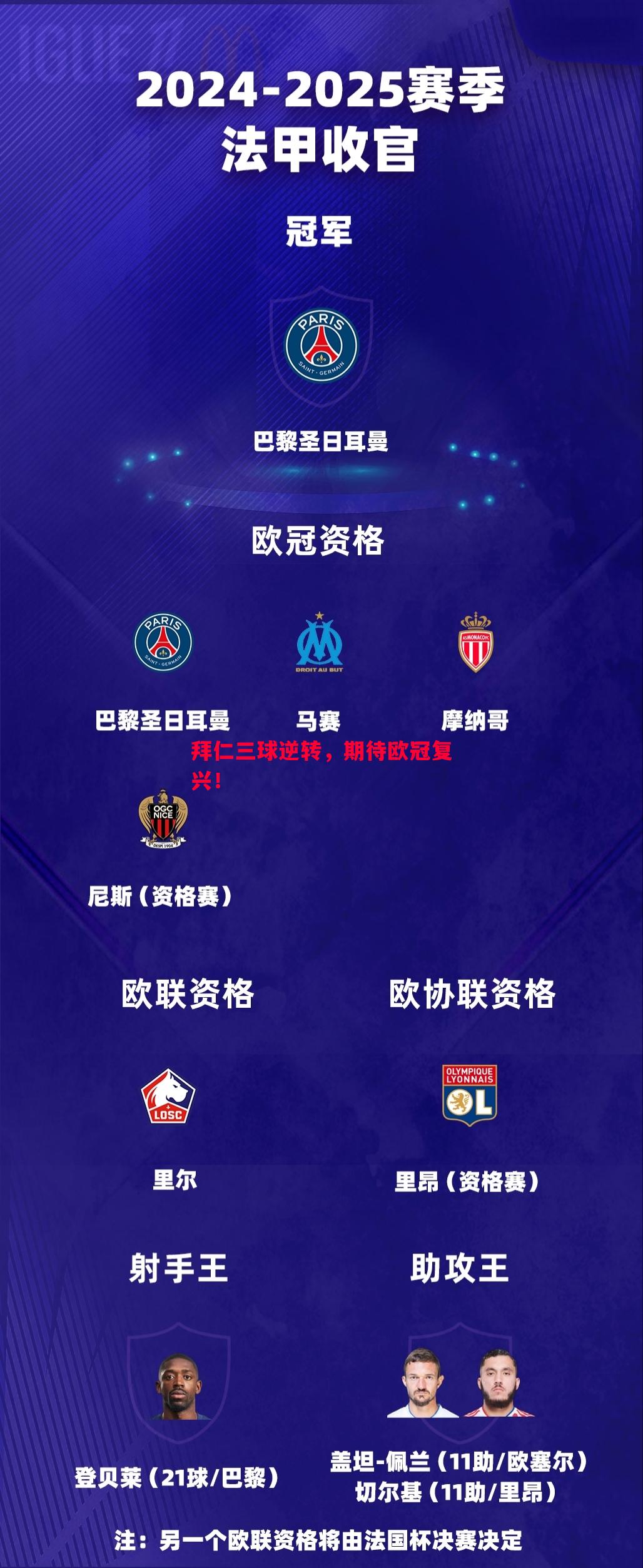 拜仁三球逆转,期待欧冠复兴! 拜仁三球逆转,期待欧冠复兴!