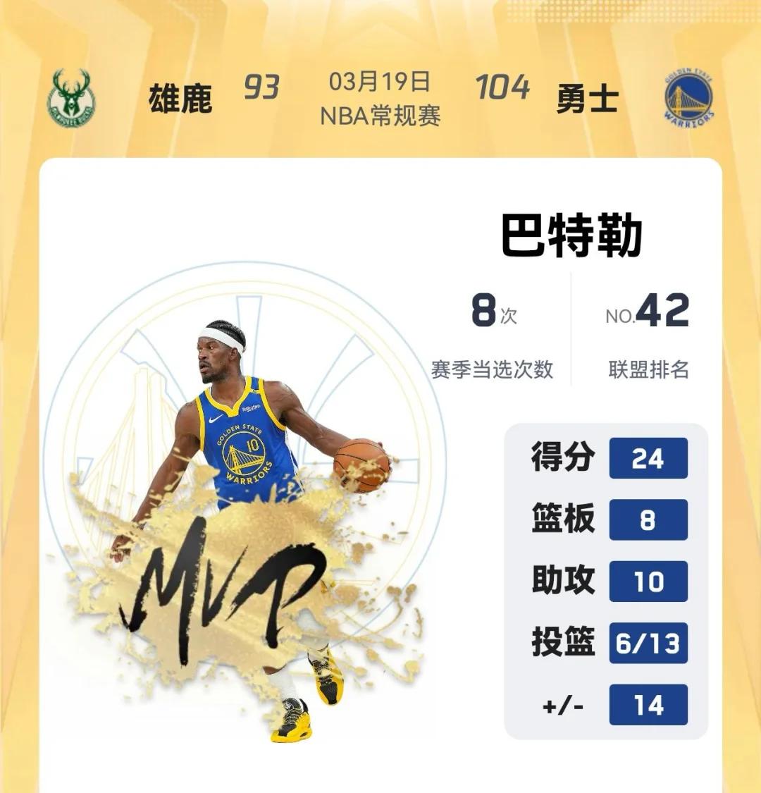 雄鹿大胜凯尔特人，米德尔顿砍下三双数据