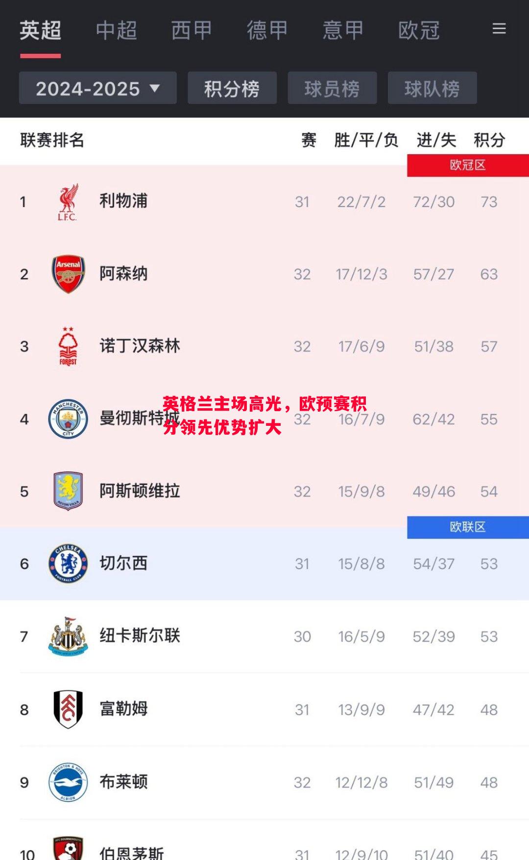 悟空体育-英格兰主场高光，欧预赛积分领先优势扩大