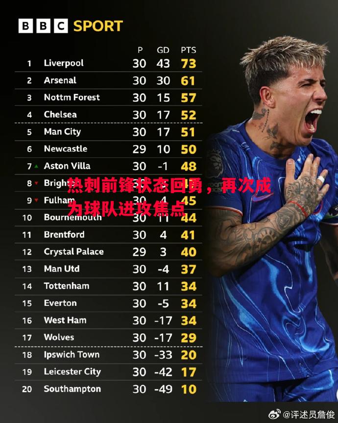 悟空体育-热刺前锋状态回勇，再次成为球队进攻焦点