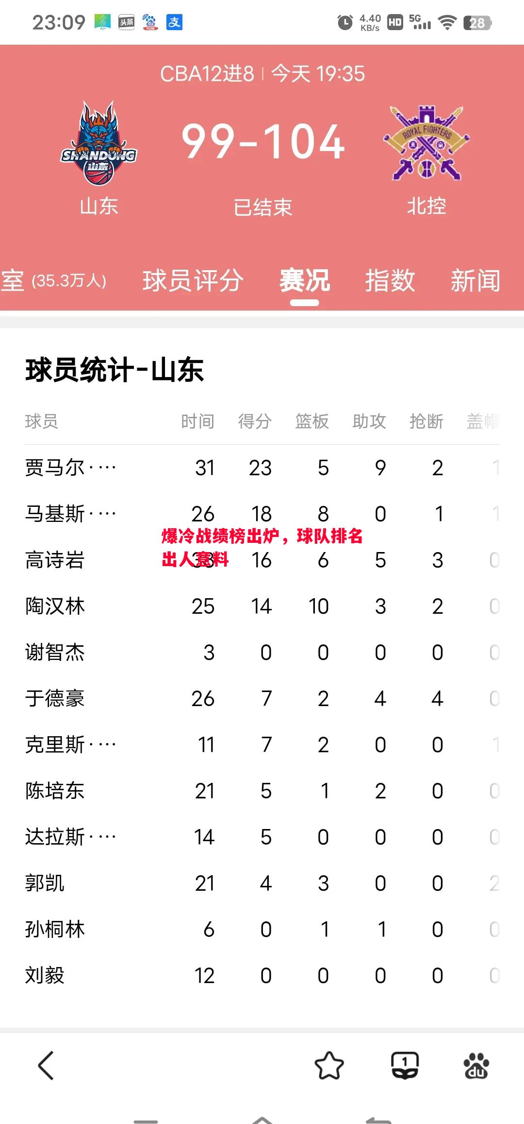 爆冷战绩榜出炉，球队排名出人意料