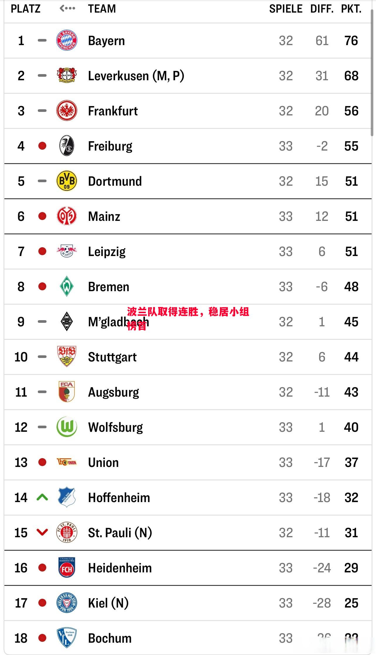 悟空体育-波兰队取得连胜，稳居小组榜首