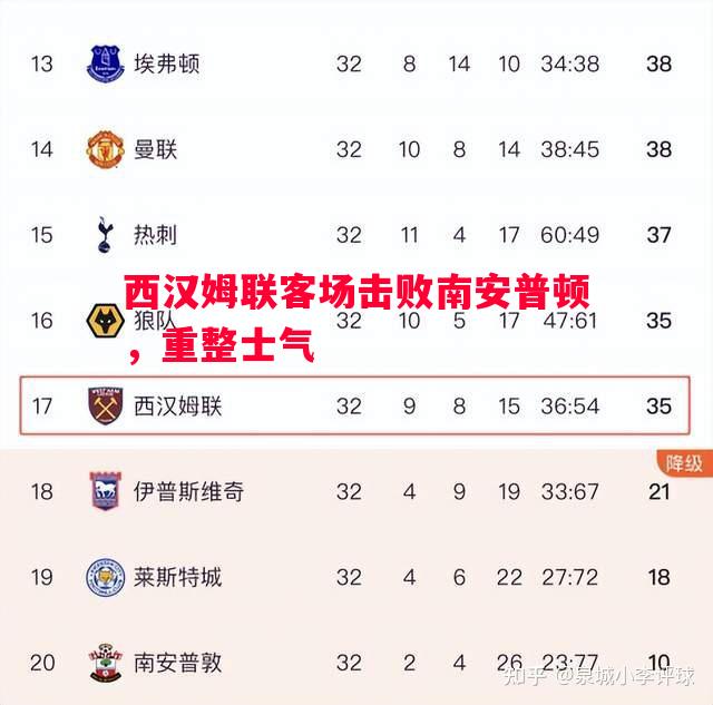 西汉姆联客场击败南安普顿，重整士气