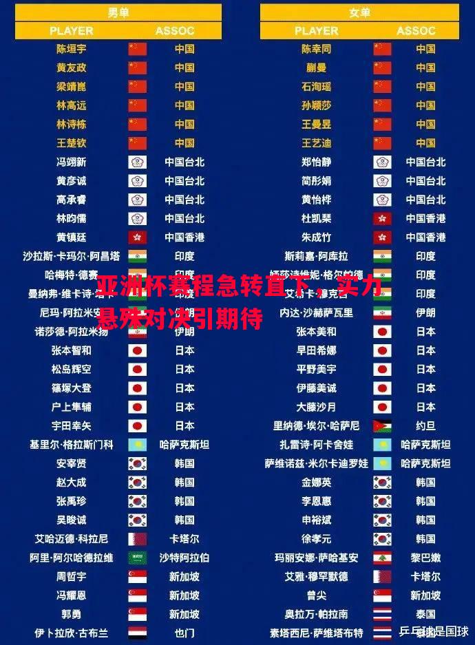 悟空体育-亚洲杯赛程急转直下，实力悬殊对决引期待