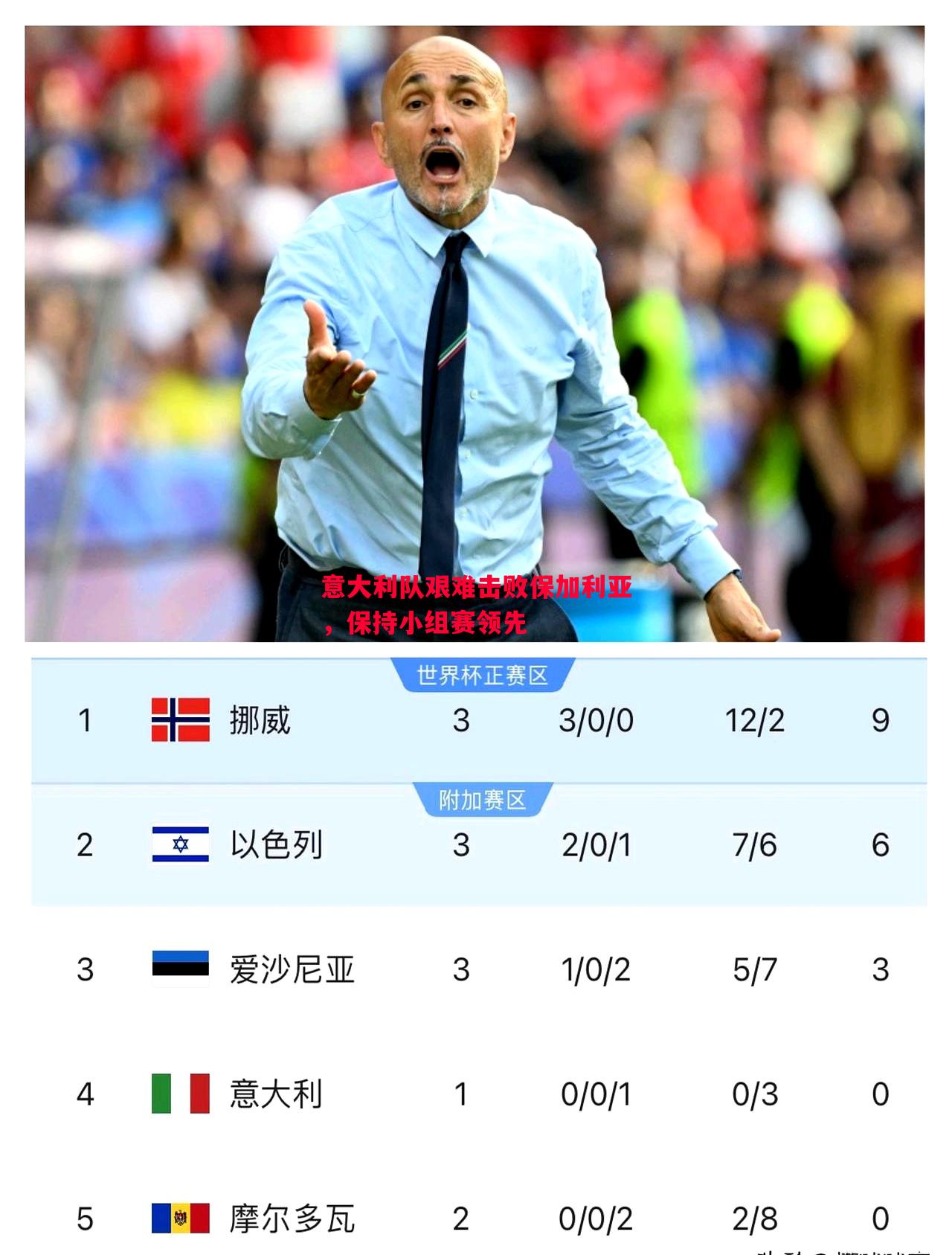 意大利队艰难击败保加利亚,保持小组赛领先 意大利队艰难击败保加利亚,保持小组赛领先